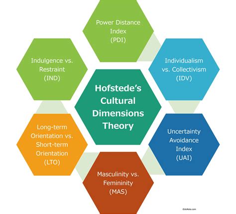 hermes hofstede|hofstede idv definition.